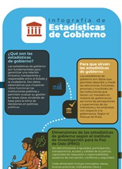 Infografía de Estadísticas de Gobierno