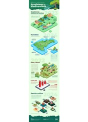 Infografía Condiciones y calidad ambiental: Ecosistema y biodiversidad República Dominicana - Mayo 2025