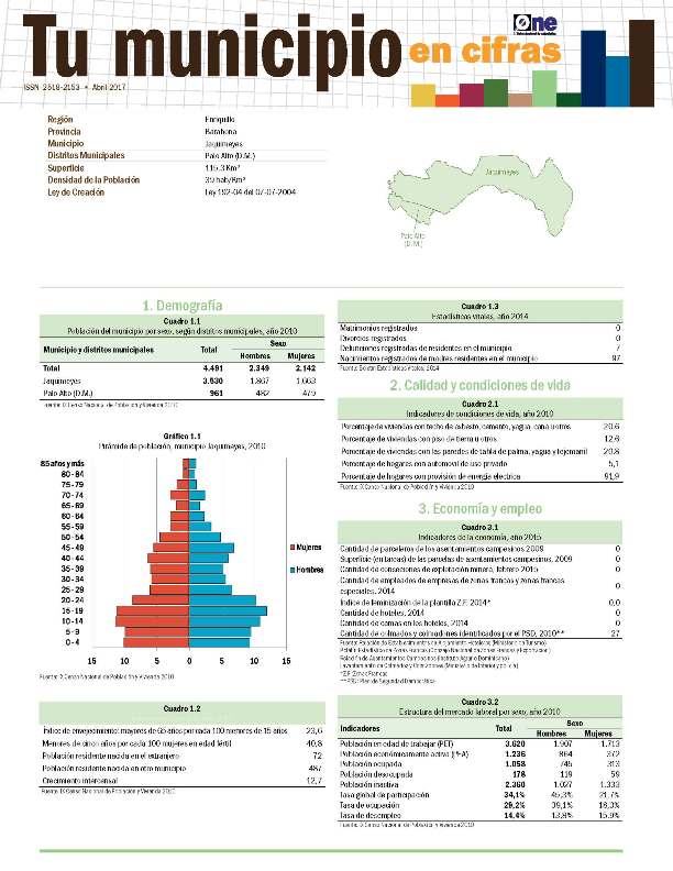 Boletín Tu Municipio en Cifras Enriquillo Barahona Jaquimeyes 2016