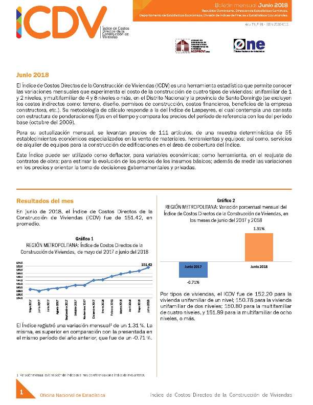 Boletín Índice de Costos Directos de la Construcción de Viviendas, Junio 2018