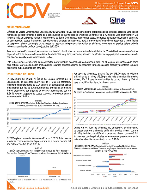 Índice de Costos Directos de la Construcción de Viviendas noviembre 2020