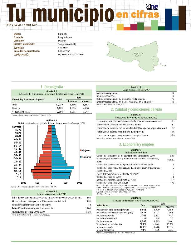 Boletín Tu Municipio en Cifras Enriquillo Independencia Duvergé 2019