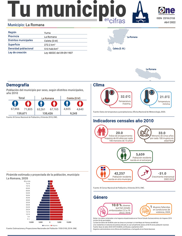 Tu municipio en cifras - La Romana