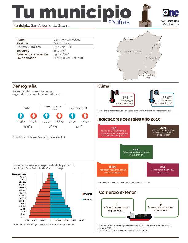 Boletín Tu Municipio en Cifras Ozama-San Antonio de Guerra 2019