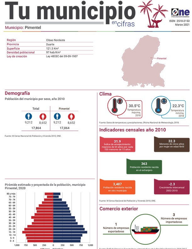 Tu municipio en cifras 2021 de Provincia Duarte, Pimentel