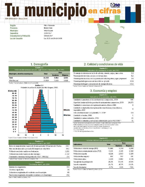 Boletín Tu Municipio en Cifras Cibao Noroeste-Montecristi-Villa Vásquez 2018