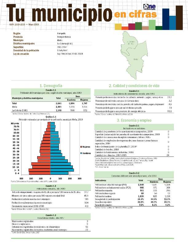 Boletín Tu Municipio en Cifras Enriquillo Independencia Mella 2019