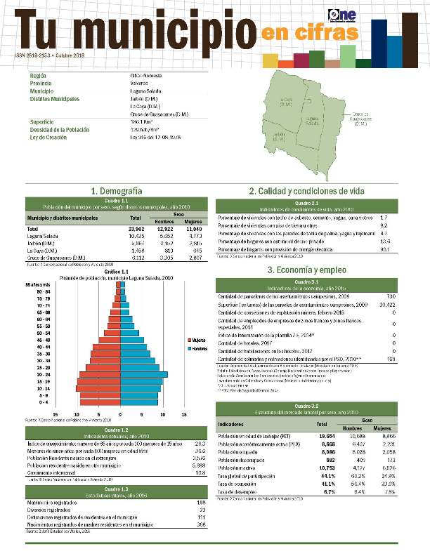 Boletín Tu Municipio en Cifras Cibao Noroeste-Valverde-Laguna Salada 2018