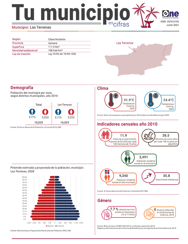 Tu municipio en cifras 2021 Samaná, Las Terrenas