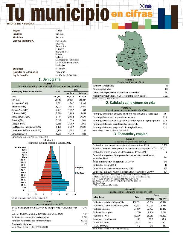 Boletín Tu Municipio en Cifras El Valle- San Juan- San Juan 2018