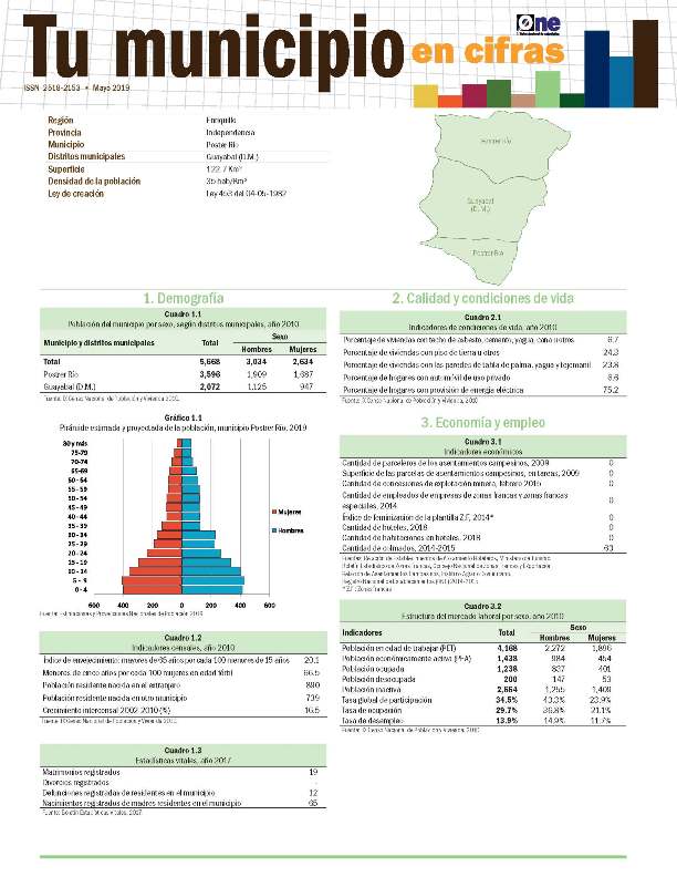 Boletín Tu Municipio en Cifras Enriquillo Independencia Poster Río 2019
