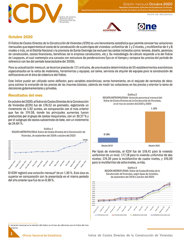 Índice de Costos Directos de la Construcción de Viviendas (ICDV) octubre 2020