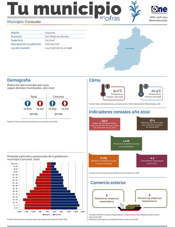 Tu municipio en Cifras Consuelo 2020