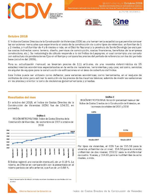 Boletín Índice de Costos Directos de la Construcción de Viviendas, Octubre 2018