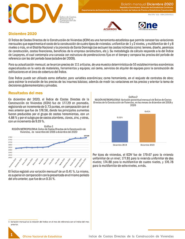 Índice de Costos Directos de la Construcción de Viviendas diciembre 2020