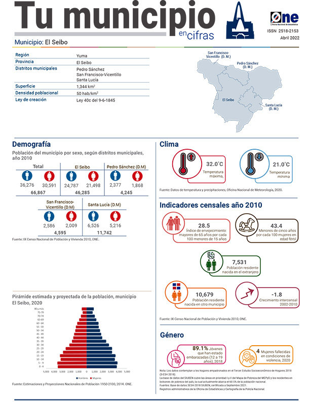 Tu municipio en cifras - El Seibo
