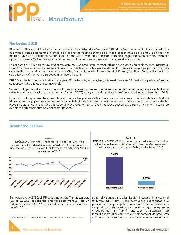 Boletín Índice de Precios del Productor Manufactura Noviembre 2015