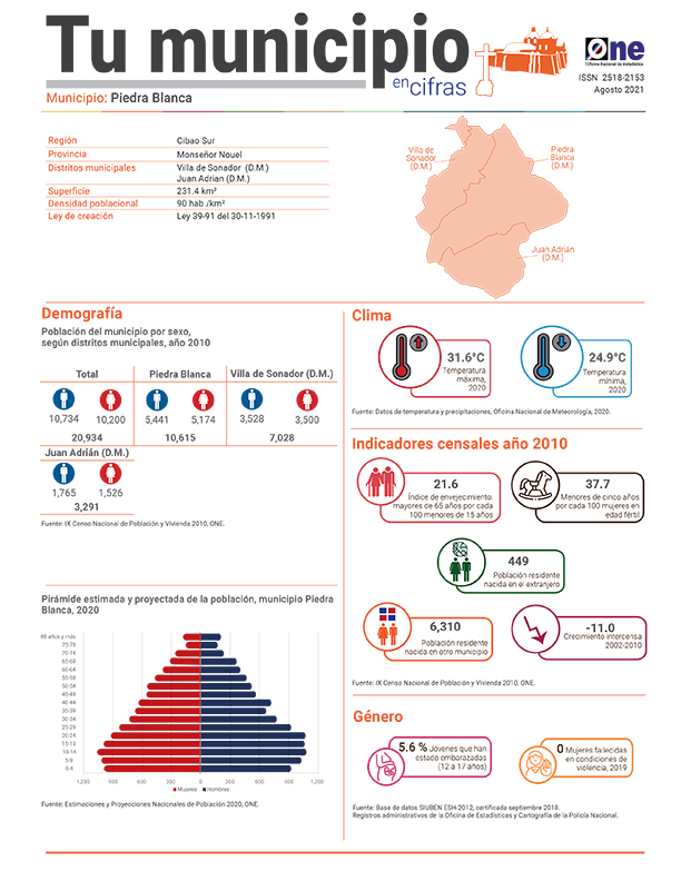 Tu municipio en cifras Monseñor Nouel: Piedra Blanca 2021