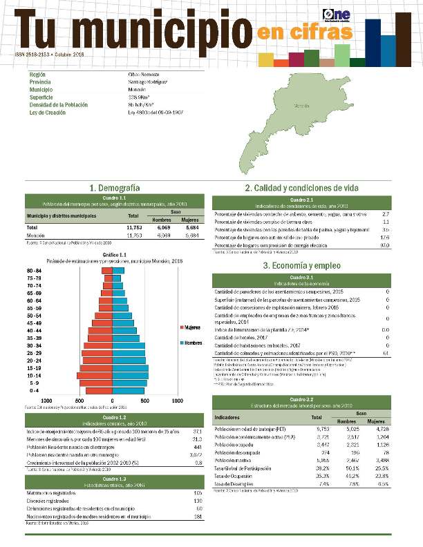 Boletín Tu Municipio en Cifras Cibao Noroeste-Santiago Rodríguez-Monción 2018