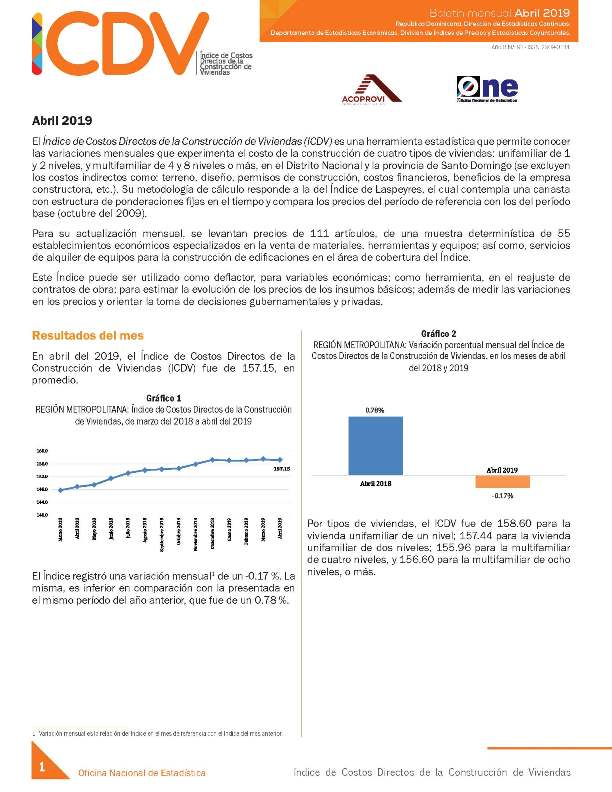 Boletín Indice de Costos Directos de la Construcción de Viviendas, Abril 2019