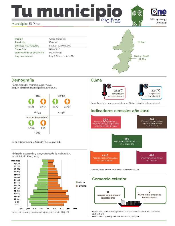 Boletín Tu Municipio en Cifras Cibao Noroeste-Dajabón-El Pino 2019