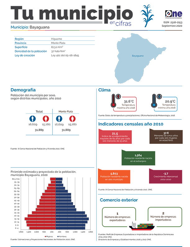 Tu municipio en Cifras Bayaguana 2020