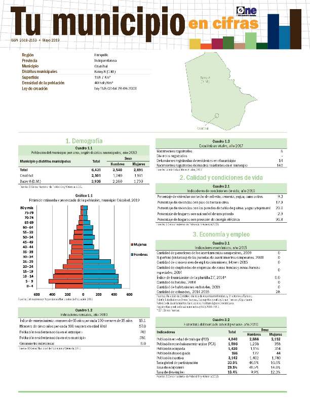 Boletín Tu Municipio en Cifras Enriquillo Independencia Cristóbal 2019