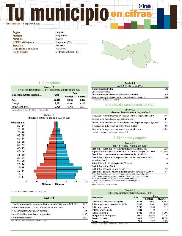 Boletín Tu Municipio en Cifras Enriquillo Indepencia Duvergé 2016