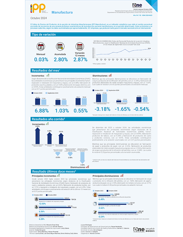 Índice de Precios del Productor, de la sección de Industrias Manufactureras (IPP Manufactura) - Octubre 2024