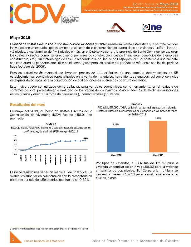 Boletín Indice de Costos Directos de la Construcción de Viviendas Mayo 2019