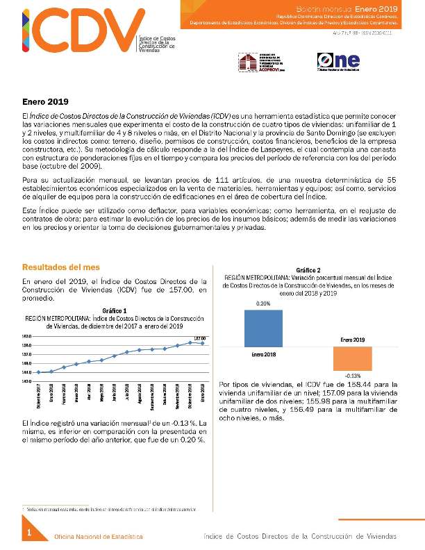 Boletín Indice de Costos Directos de la Construcción de Viviendas Enero 2019