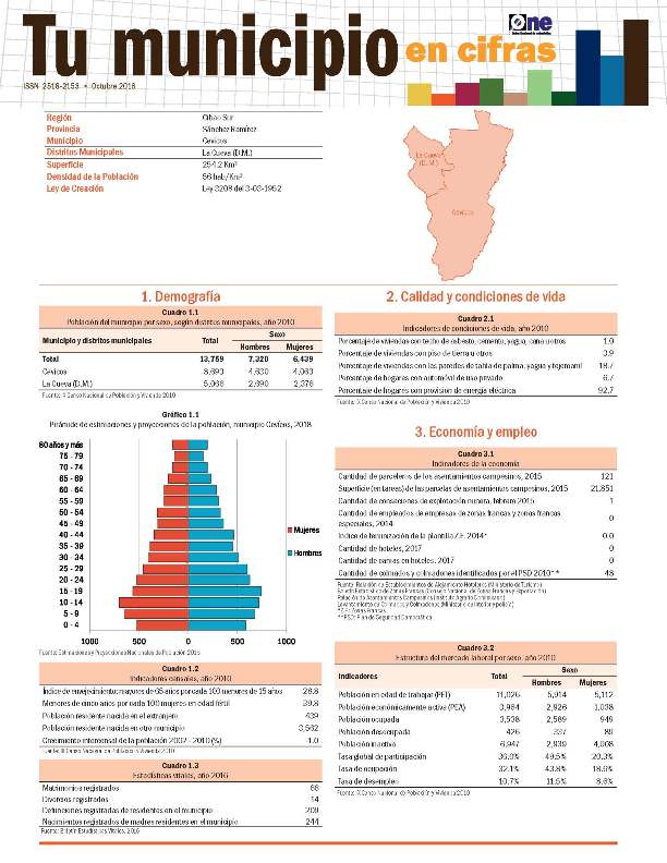 Boletín Tu Municipio en Cifras Cibao Sur-Sánchez Ramírez-Cevicos 2018