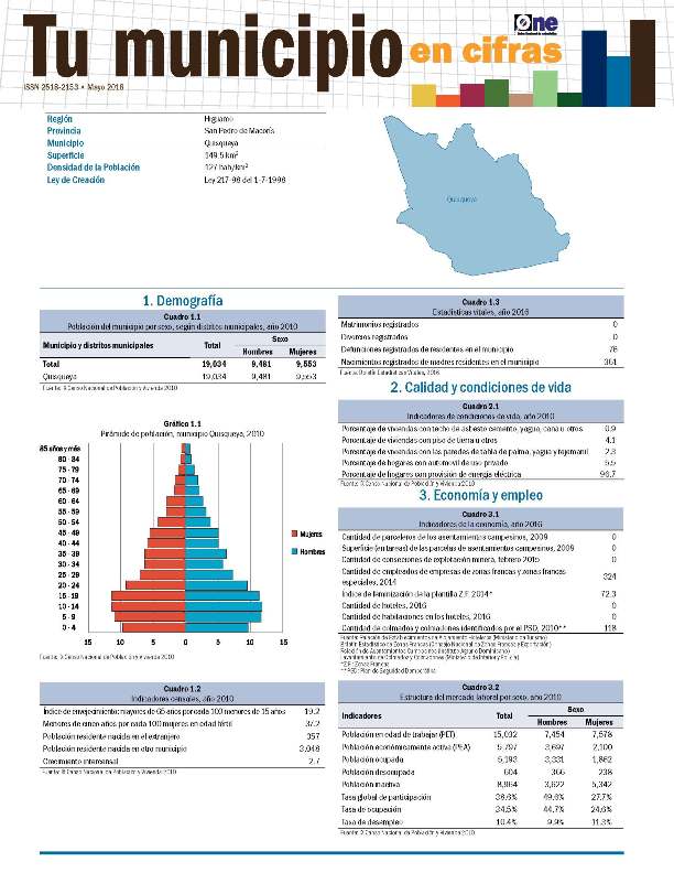 Boletín Tu Municipio en Cifras Higuamo-San Pedro de Macorís-Quisqueya 2018