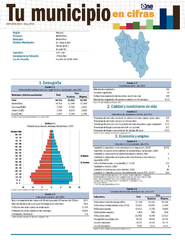Boletín Tu Municipio en Cifras Higuamo-Monte Plata 2018