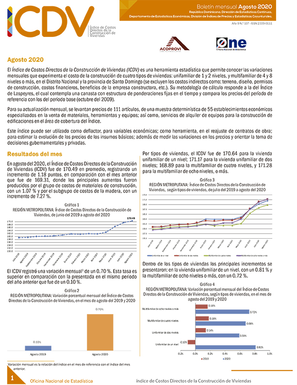 Índice de Costos Directos de la Construcción de Viviendas agosto 2020