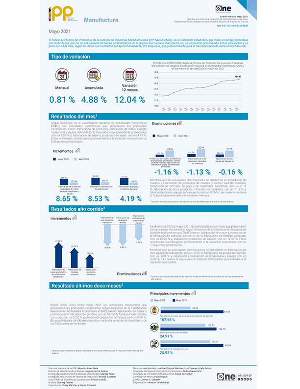 Índice de Precios del Productor, de la sección de Industrias Manufactureras mayo 2021