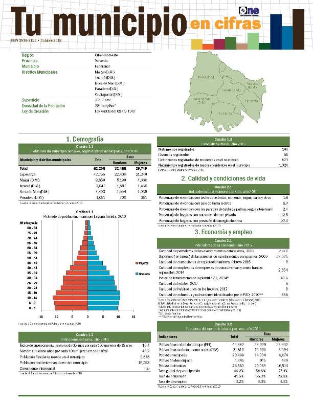Boletín Tu Municipio en Cifras Cibao Noroeste-Valverde-Esperanza 2018
