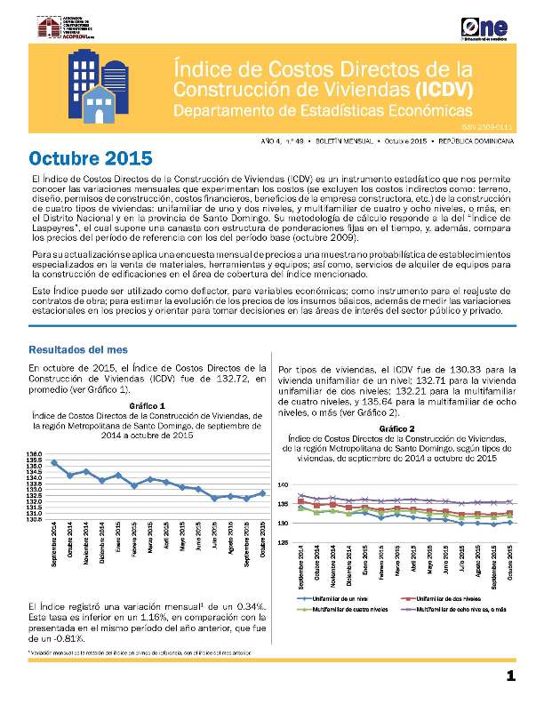Boletín Indice de Costos Directos de la Construcción de Viviendas Octubre 2015