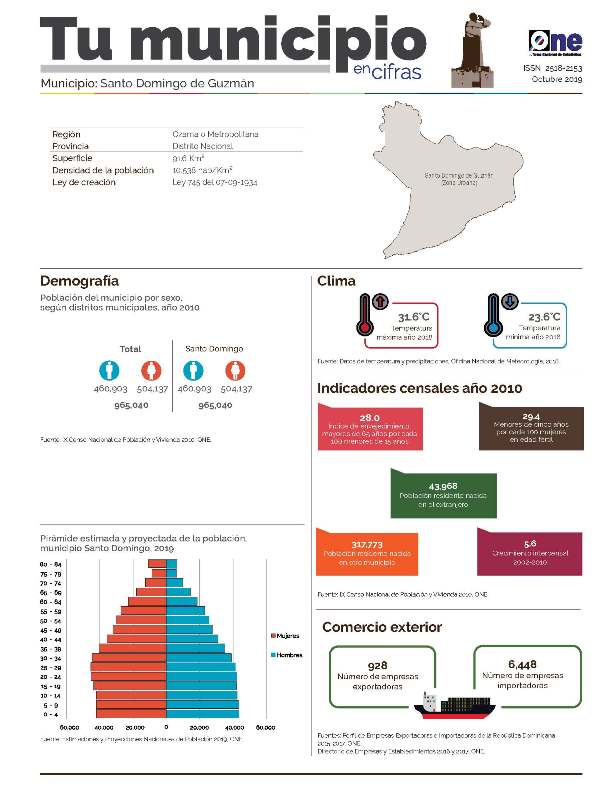 Boletín Tu Municipio en Cifras Ozama-Santo Domingo de Guzmán 2019