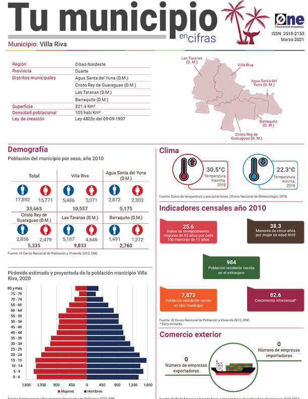 Tu municipio en cifras 2021 de Provincia Duarte, Villa Riva
