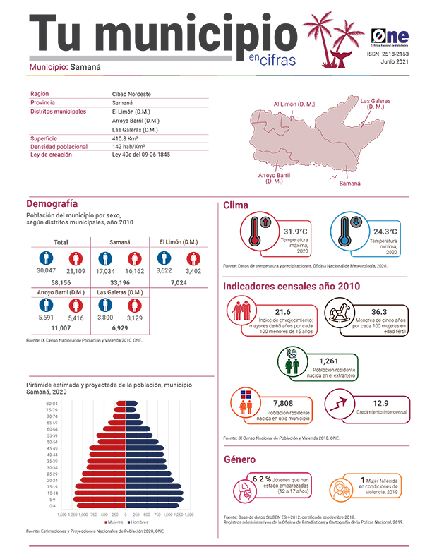 Tu municipio en cifras 2021 Samaná, Samaná