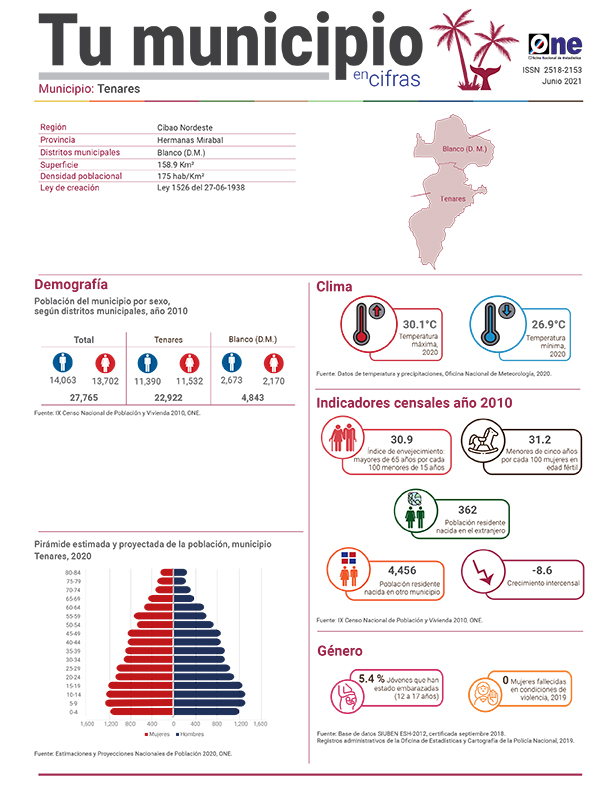 Tu municipio en cifras 2021 Hermanas Mirabal, Tenares