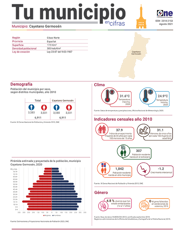 Tu municipio en cifras, Espaillat: Cayetano Germosén