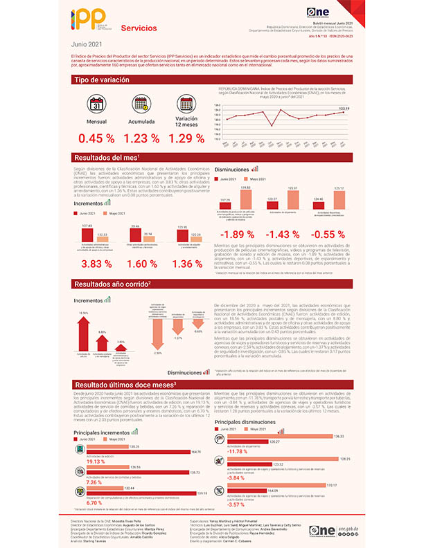 Índice de Precios del Productor del sector Servicios junio 2021