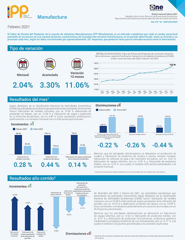 Índice de Precios del Productor, de la sección de Industrias Manufactureras febrero 2021