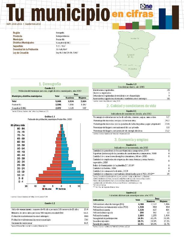 Boletín Tu Municipio en Cifras Enriquillo Independencia Poster Río 2016