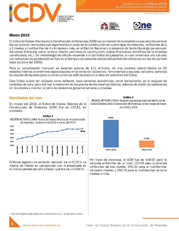 Boletín Indice de Costos Directos de la Construcción de Viviendas Marzo 2019