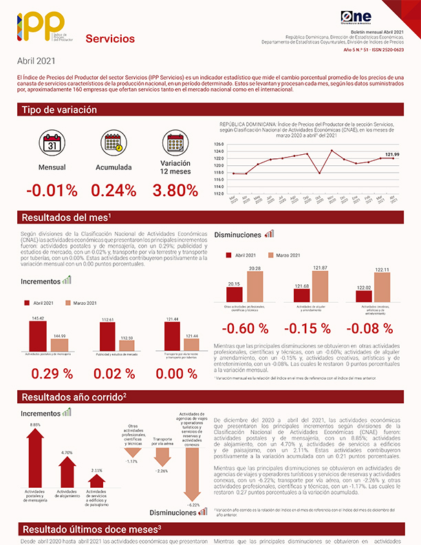 Índice de Precios del Productor del sector Servicio abril 2021