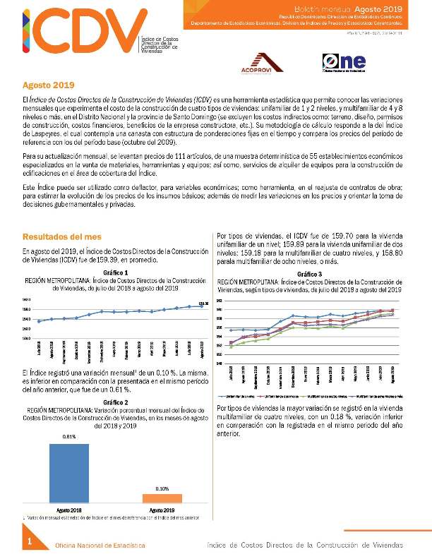 Boletín Indice de Costos Directos de la Construcción de Viviendas Agosto 2019