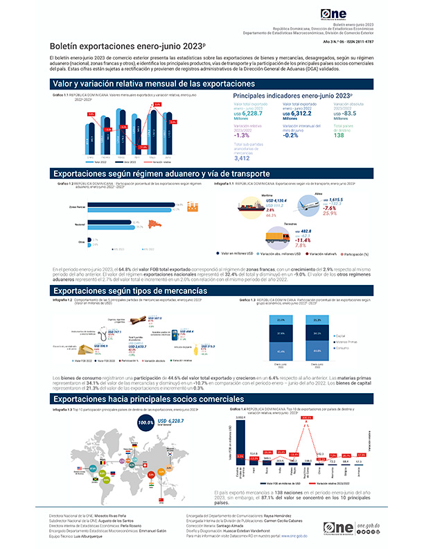 Boletín exportaciones enero-junio 2023